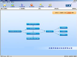天為DMIS設(shè)計師信息資源管理系統(tǒng)2.0 用戶軟件界面設(shè)計與制作詳解