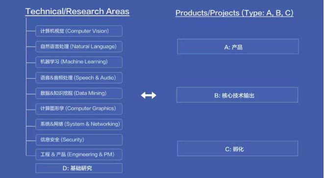 解碼字節(jié)跳動(dòng) 從抖音頭條看其AI與網(wǎng)絡(luò)工程的深度融合與強(qiáng)大實(shí)力